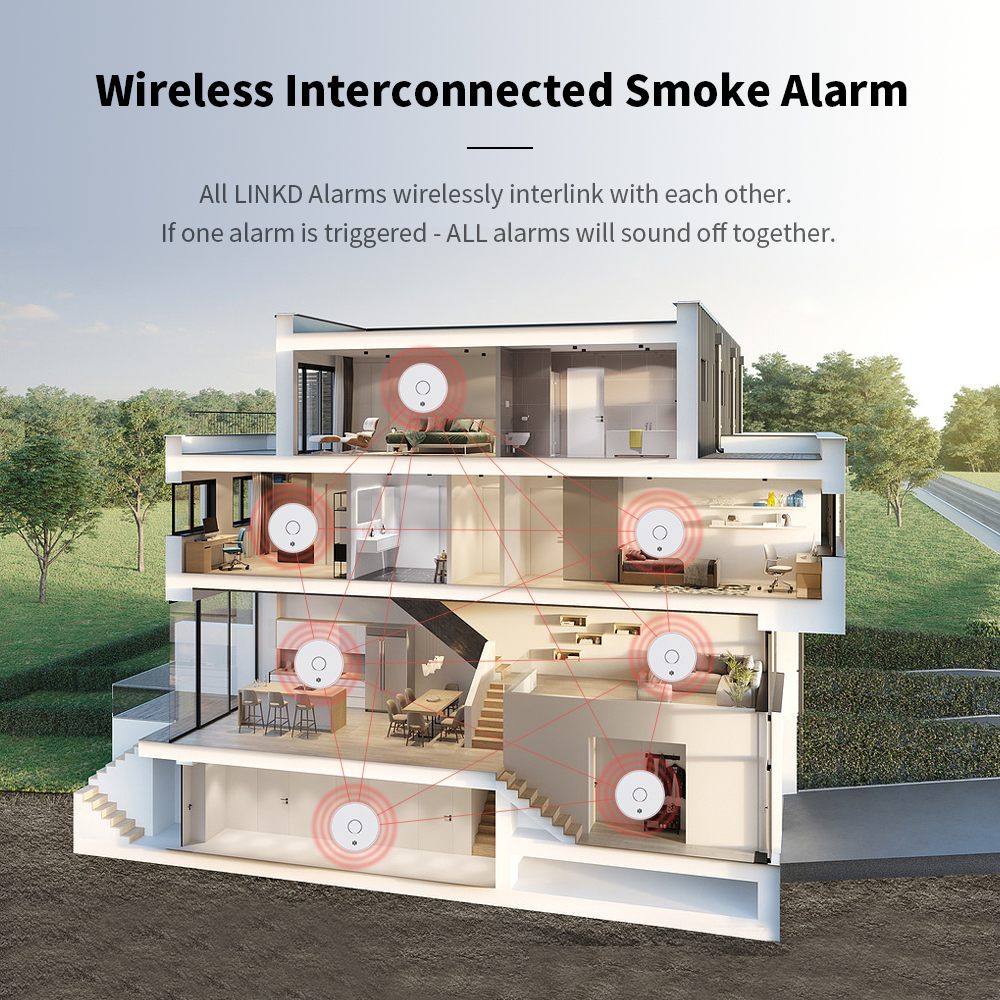Wireless Interlinked Smoke Ala - Smoke Detector Interconnected recensie en prijs