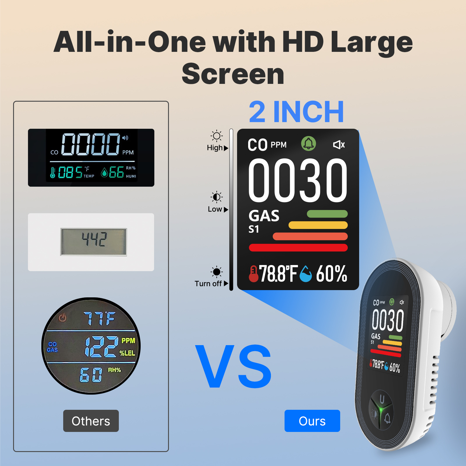 MOES 4-in-1 Plug-in Gas Detect - Co Detector Plug recensie en prijs