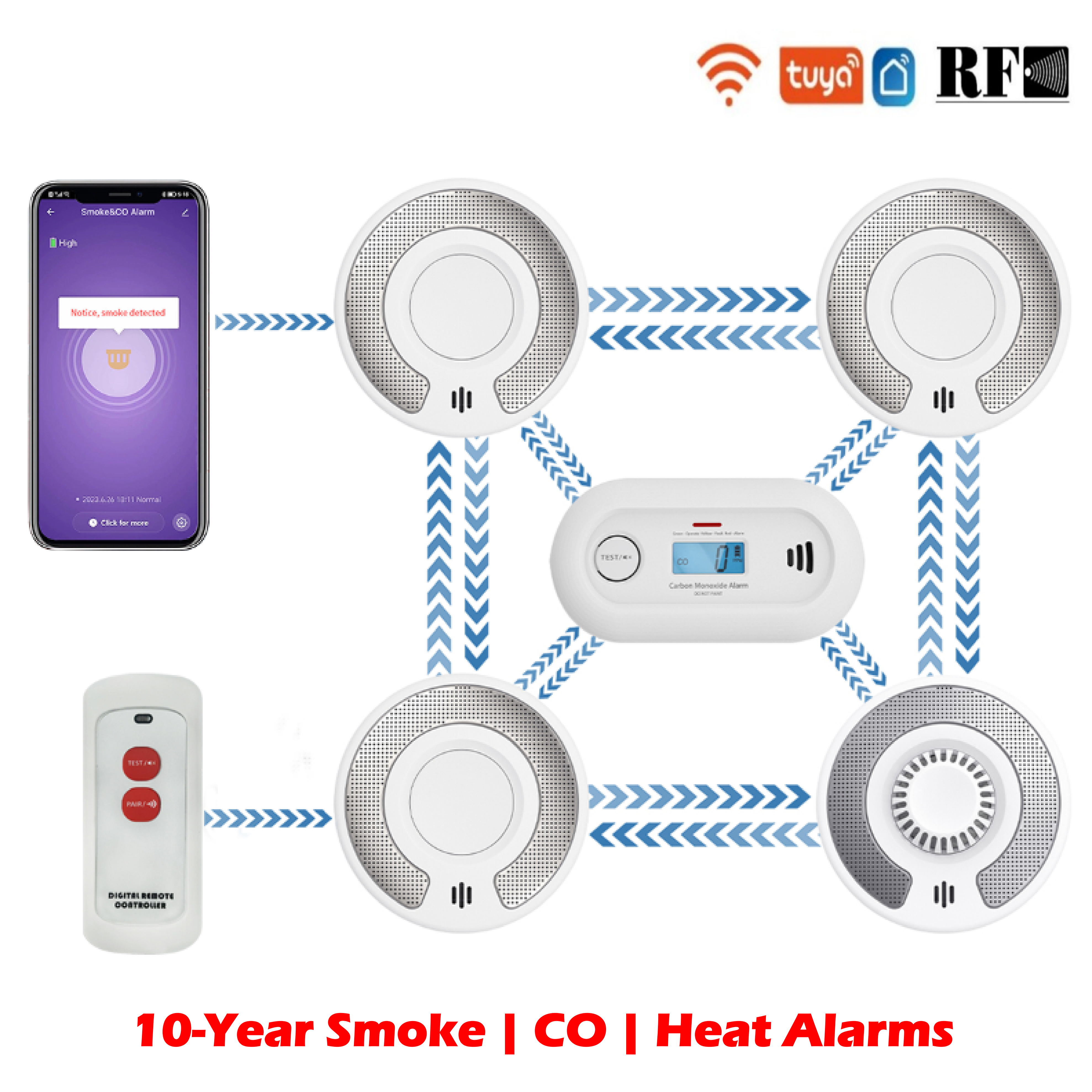 Wireless Interlinked Tuya Smok - Smoke Detector Interconnected recensie en prijs