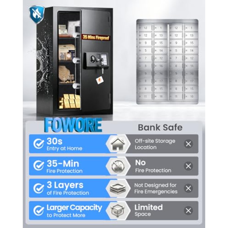 Home fireproof safe for docume - Fire Safe Document recensie en prijs