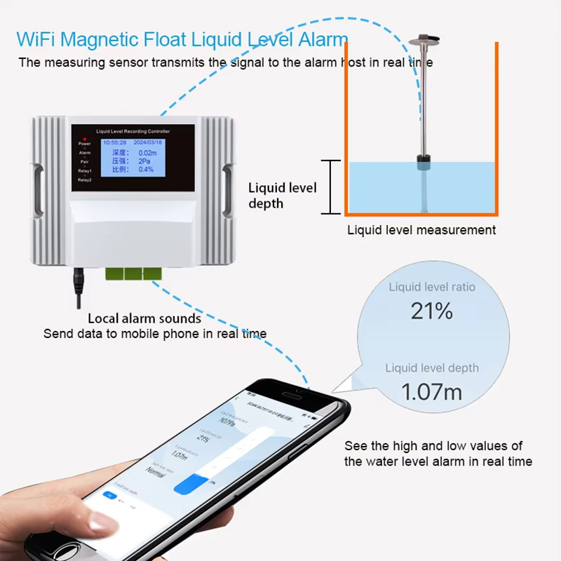 Wifi Magnetic Float Liquid Lev - Pool Alarm Float recensie en prijs