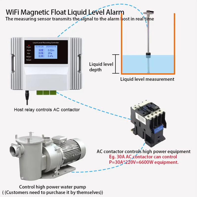 Wifi Magnetic Float Liquid Lev - Pool Alarm Float recensie en prijs