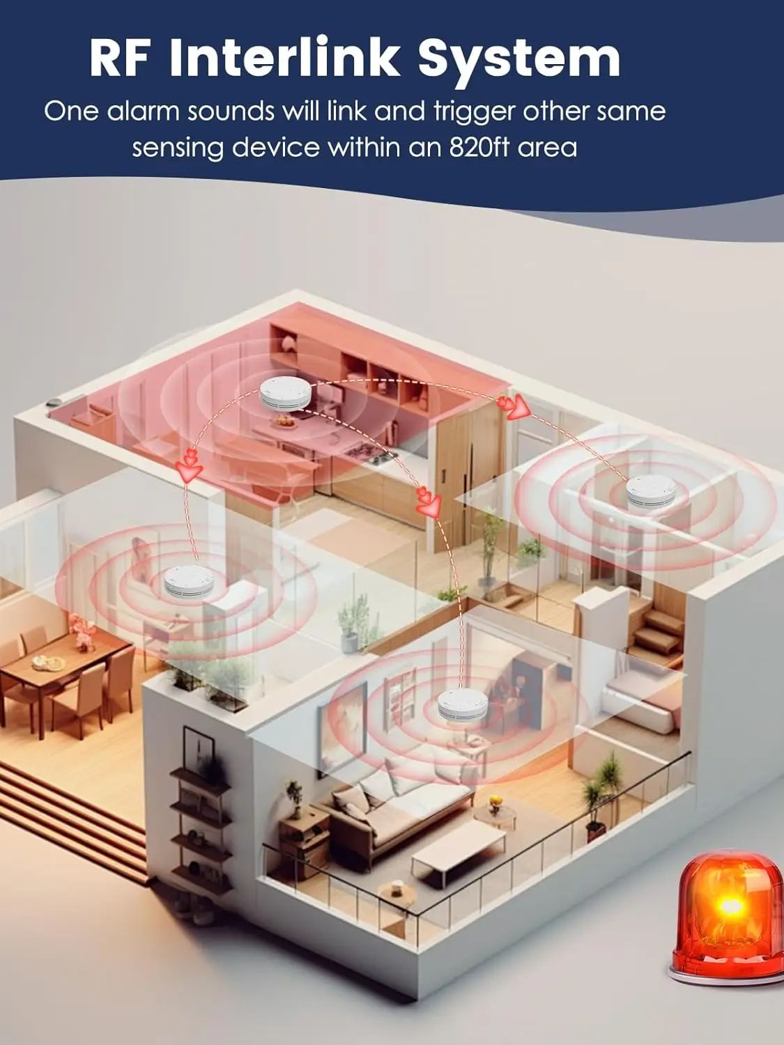 Wireless Interlinked Smoke and - Smoke Detector Interconnected recensie en prijs